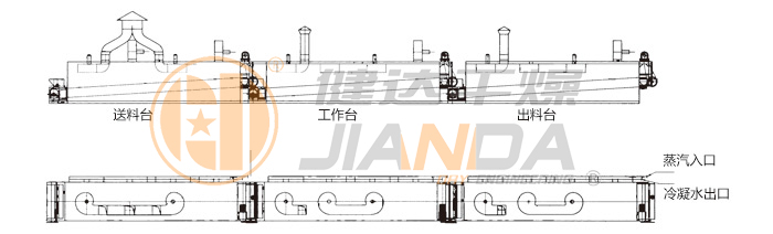 脱水蔬菜干燥机结构